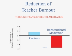 This Randomized Controlled Study Found That Residential - Diagram #3997003