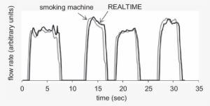 Time Traces For Smoking Machine And Real Time In Situ - Sketch #3997369
