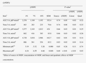 Calculated Area Under The Curve , Time Spent Below - Document #3997703