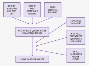 Flow Chart Of Anker's Methodology For Estimating A - Diagram #3998445