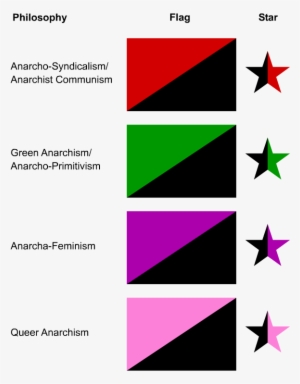 Anarchist Flags Stars - All Forms Of Anarchy - Free Transparent PNG ...