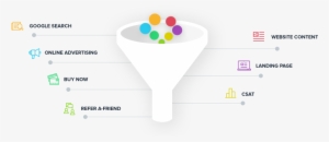 Funnel - File Sharing #400408