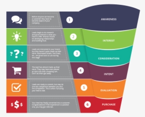 The Purchase Funnel Explained - Svobodny #400608