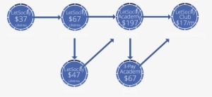 W Funnel 1 - Circle #400742