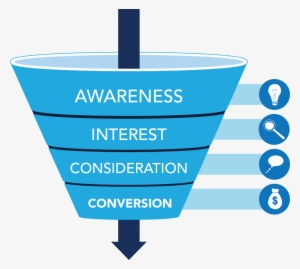 Carritos Abandonados, ¿una Lacra Estos Días - Conversion Funnel #400923