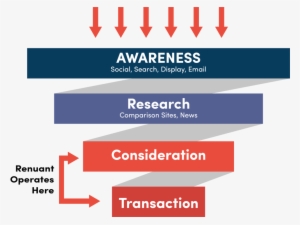 Renuant Funnel @5x - Graphics #400946