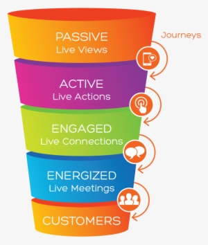 Lem Funnel 1 Alt - Event Marketing Funnel #401413