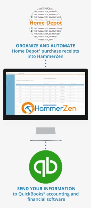 Hammerzen Imports Receipts For Better Job Costing - Quickbooks #402676