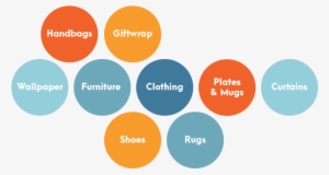 Surface Designer Markets For Pattern Design - Diagram #402720