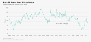 The Price Of Bank Shares May Suffer As Investors Worry - Diagram #4001464