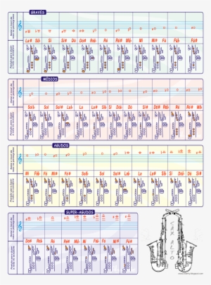 Escala Cromatica Sax Alto - Escala Cromática Do Saxofone #4003458