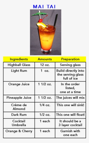 The Mai Tai Cocktail Was Created In 1945 By Victor - Mai Tai Cocktail Recipe #4004362