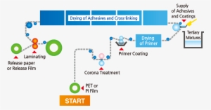 Through Automation And Standardization, We Produce - Product #4004510