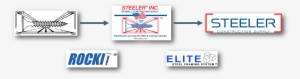 Logo-history - Steeler, Inc. #4004913