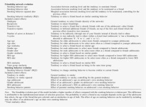 Effects For Modeling The Probability Of Changes In - Document #4005741