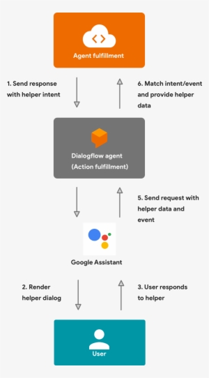 Helpers Are Small Dialogs Or Tasks That You Can Ask - Diagram #4009091