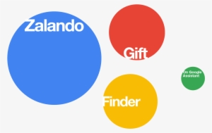 Bringing Fashion To The Next Level With Conversational - Curriculum Vitae #4009126