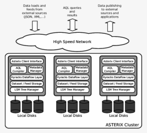 Asterix System Overview - System #4010825