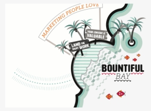 How Successful Companies Are Marketing Themselves Today - The Land Of Content #4010857