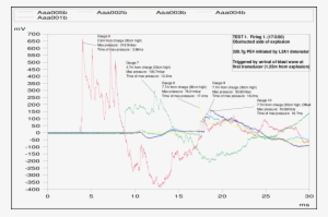 8 Typical Traces From Obstructed Side Of Explosion - Diagram #4011798
