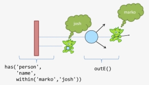 Gremlin Anatomy Navigate - Diagram #4011859