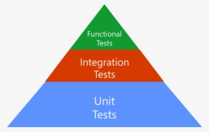 Testing Pyramid - Chinese Language #4013981