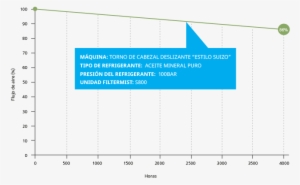 Ficha Técnica S Fusion - Oil #4014584