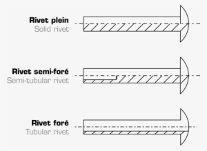 Schema Des 3 Types De Rivet Tpi - Diagram #4014813