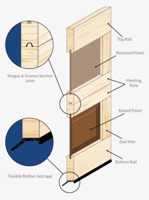 Model 929 Sr, Solid Meranti Mahogany Frame ¾ Solid - Plywood #4014945