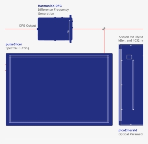 Quantum Dots System Generation Of Entangled Photon - Photon #4015079