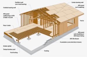 Glossary Wood University Wood Structural Panel Shear - Light Wood Frame Construction #4015392