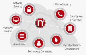 Our Services - Circle #4016010