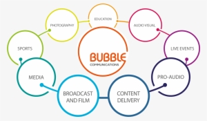 Bubble Communications #4016442