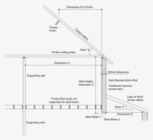 Calculations For Steel Beams Supporting 225mm Brick - Steel Roof In Brick Wall #4016446