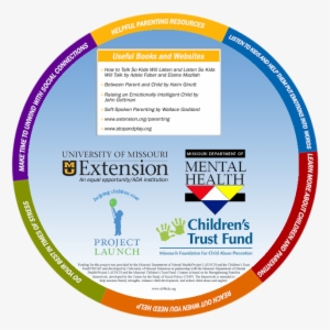 Strong Parents, Stable Children Training - Protective Factors For Families #4016515