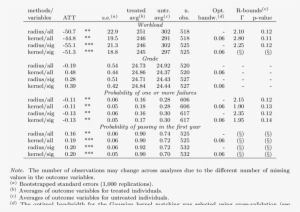 Propensity Score Matching -mathematics - Document #4016810