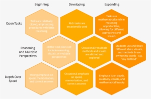 Mathematical Mindset Practice - Mathematical Mindset Practice 1 #4017185