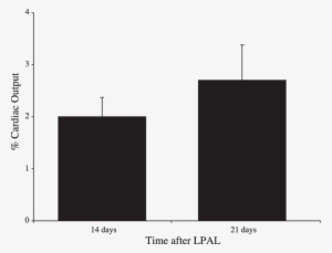 Systemic Perfusion Of The Left Lung As Percent Cardiac - Exercise #4017369