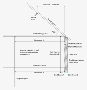 Structural Calculations For Steel Beams Accepted By - Beam #4017467