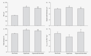 Quantification Of The Effect Of Cilomilast On Lung - Monochrome #4017648