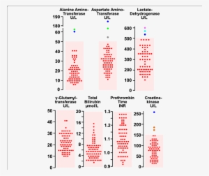 An Isolated Increase In Creatine Kinase Was Observed - Number #4018094