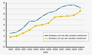 2¿la Marihuana Medicinal Es Inofensiva - Muertes Por Consumo De Marihuana #4019076