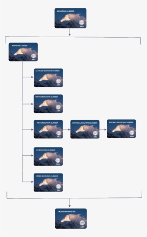 Mountain Climberaltitude Mountain Climberwinter Mountain - Ama - Adventure Mountain Association #4019916