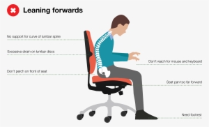 Poor Postures - Good Posture Manual Handling Office Desk #4019945