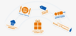 Examples Of Loyalty Perks - Orange #4021817