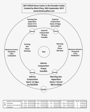 Upheavals Including The Downfall Of Leaders Occurring - Circle #4021961