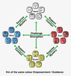 Daysign You Are Comparing Against Is Red Then The Kin - Mayan Kin Calculator #4022088