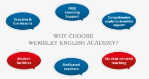 Why Choose Us - Choose Us #4023482