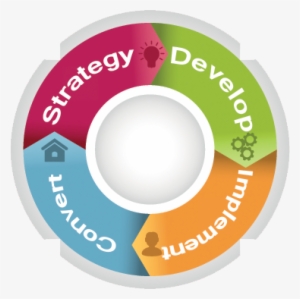 Why Us Infographic - Circle #4023506