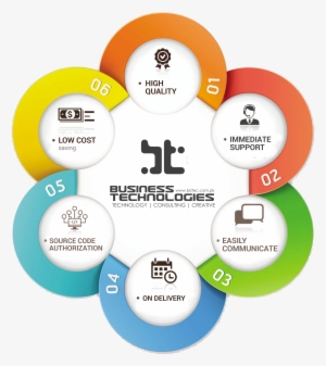 Our Leadership Our People Why Choose Us - Gst Software #4024108